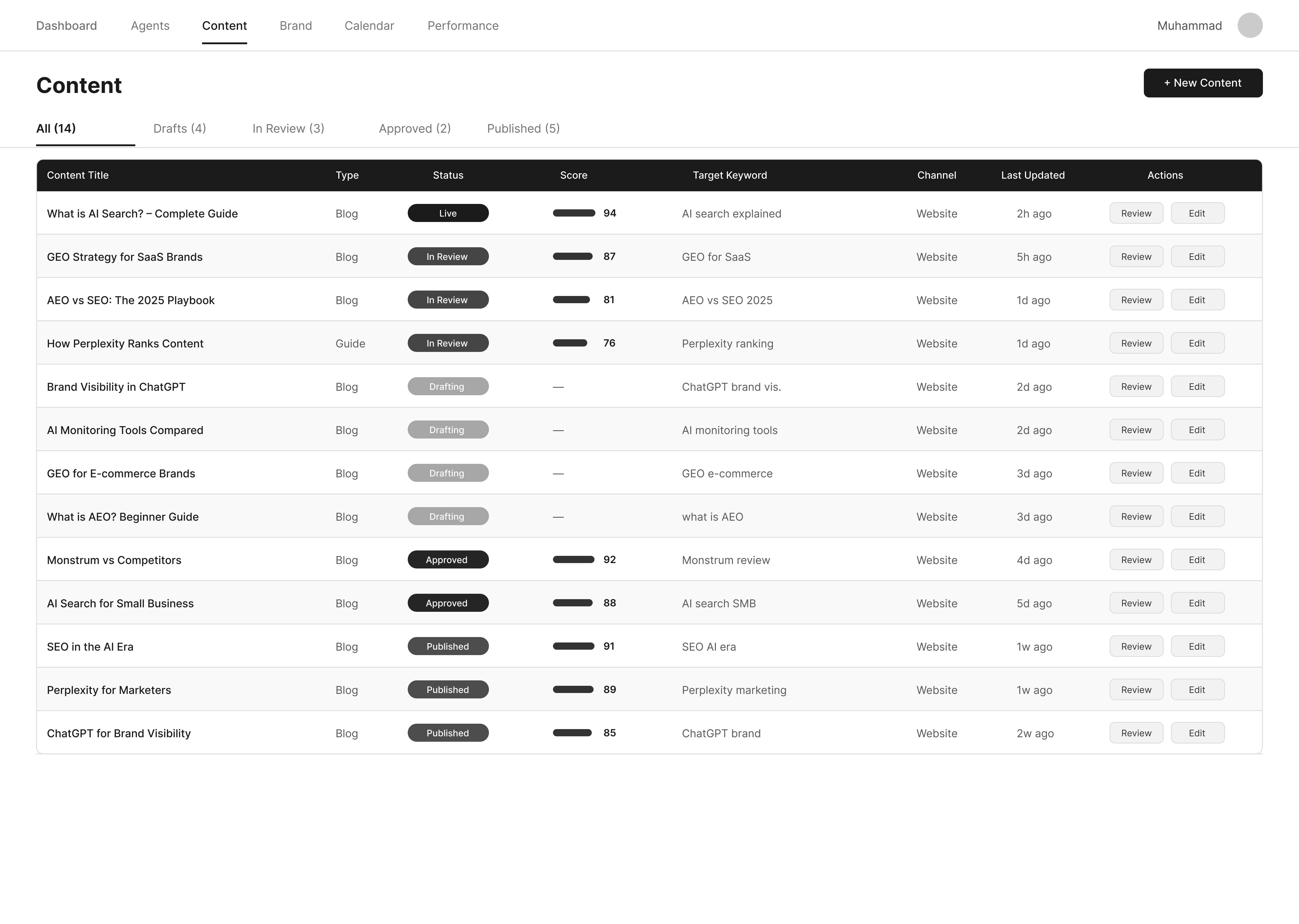 Content — content management surface