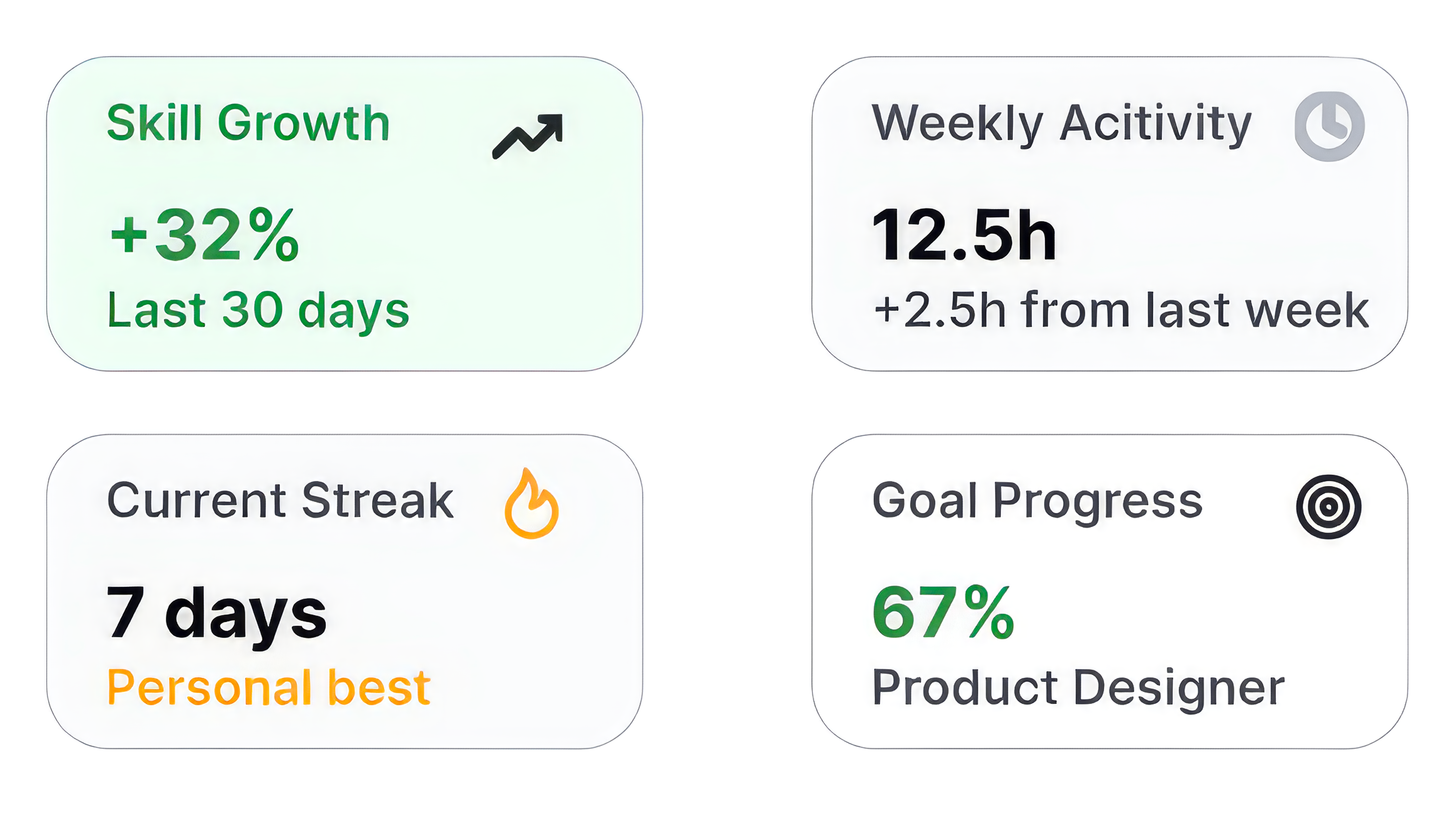 All Key Metrics at a Glance